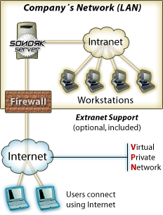 Sonork Server